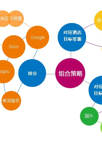 媒介策略预算规划 驱动市场营销策划的核心引擎